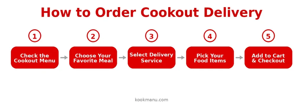 cookout delivery