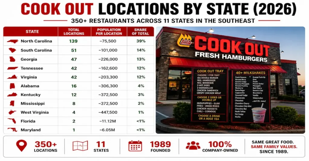 cookout locatiosn by state